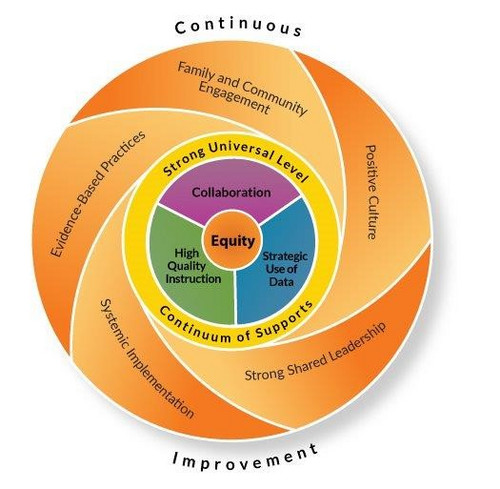 The model for Equitable M.L.S.S.